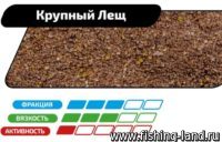 Прикормка F-Fishing Grand 1кг крупный лещ